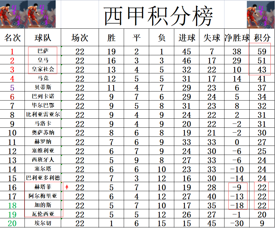 包含阿尔梅里亚主场逼平瓦伦西亚，积分趋于稳定的词条